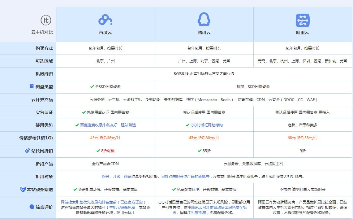 织金云主机代理对比.jpg